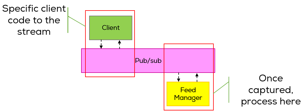 A regular callchain