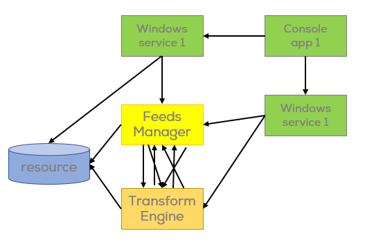 The feed pattern